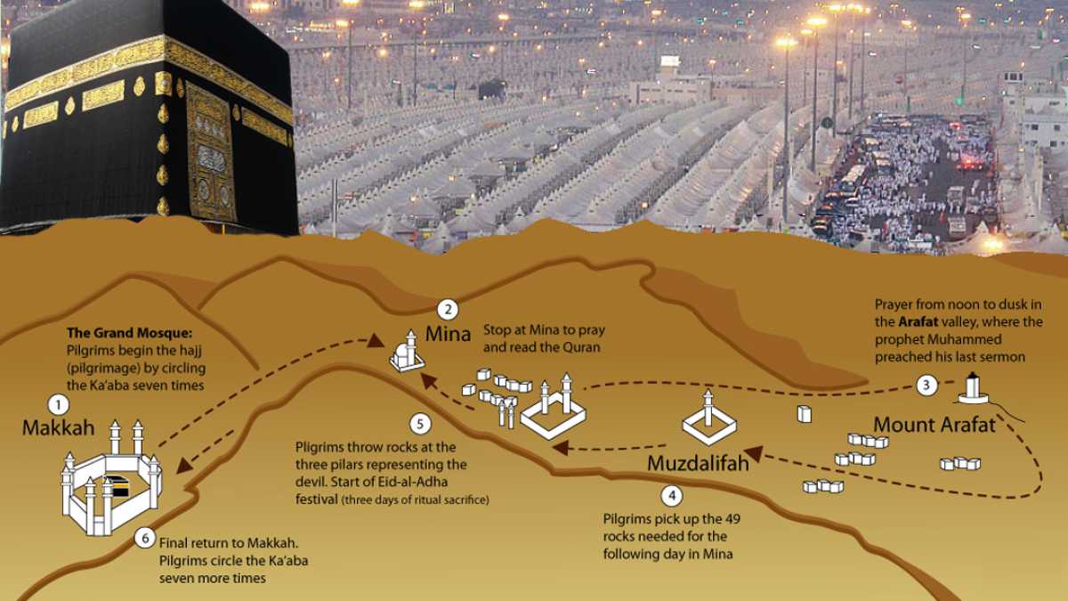 Getting Ready for Hajj Physically, Mentally and