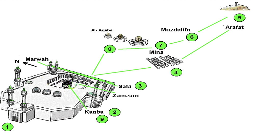 Image of Zamzam well relative to Kaaba