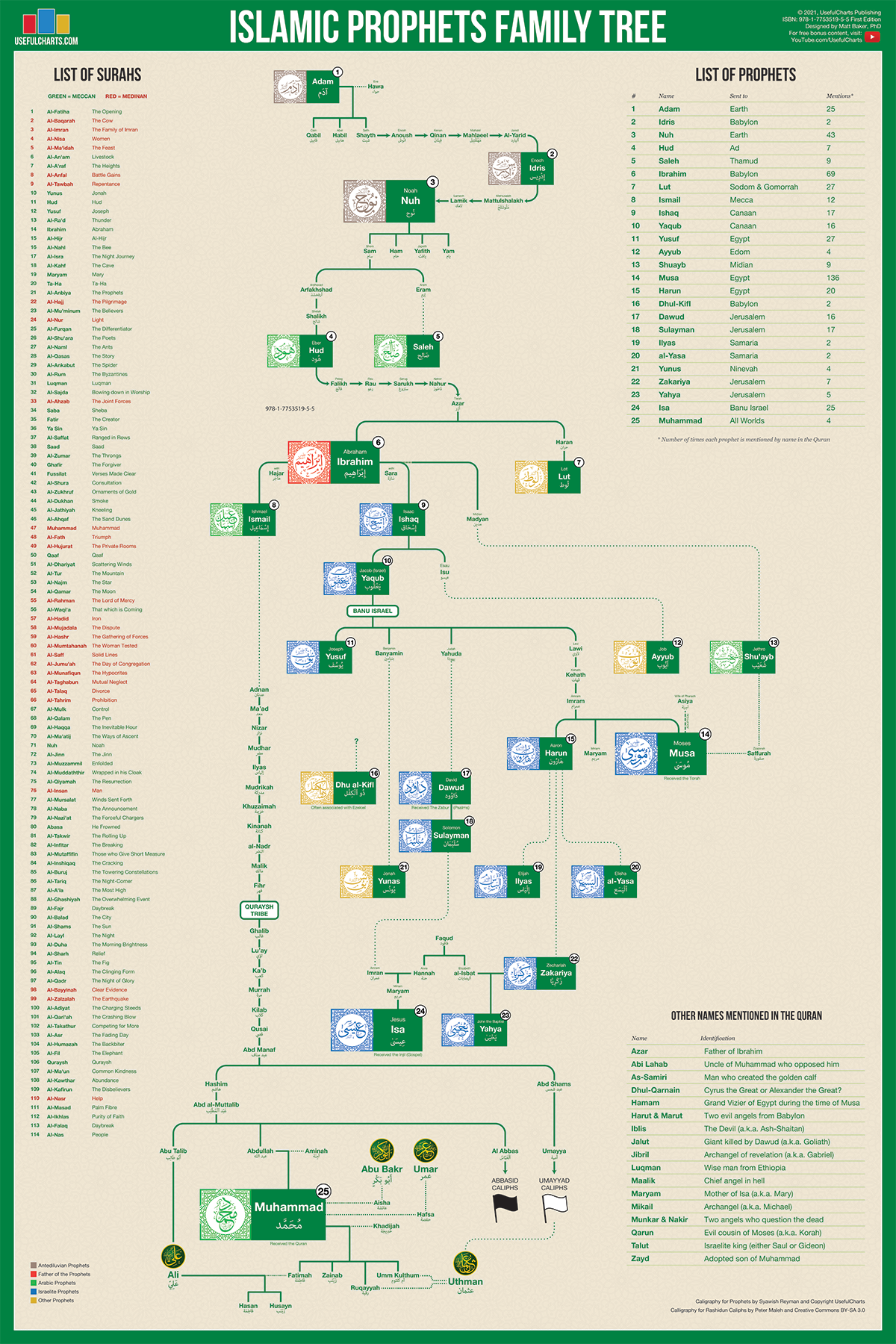 English Bible Translations Family Tree 